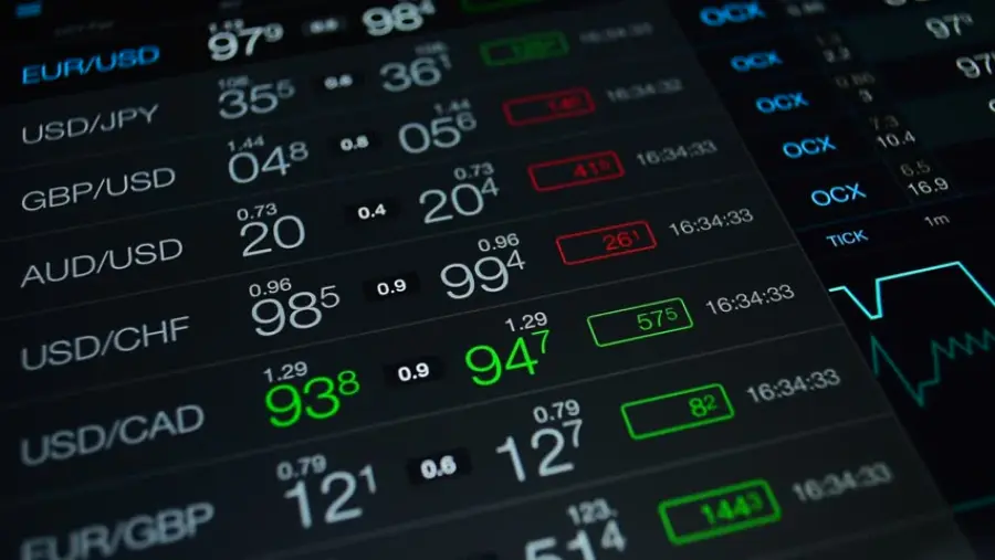 Come guadagnare sul Forex senza rischi