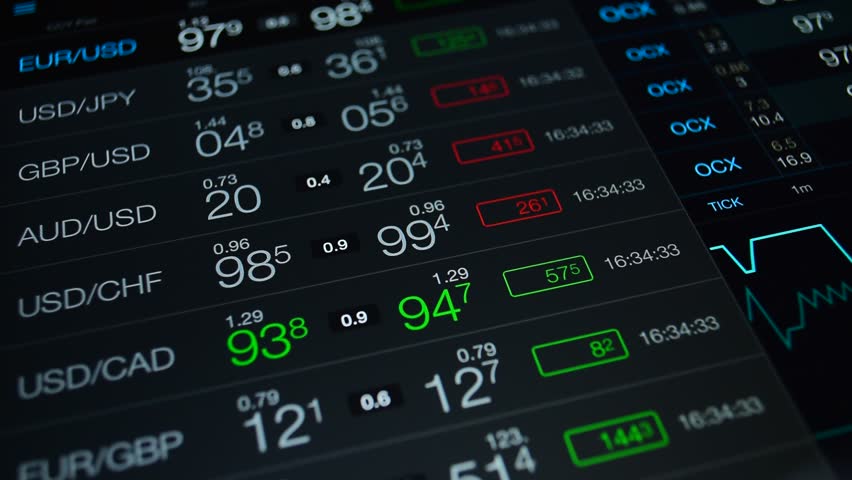 Come guadagnare sul Forex senza rischi